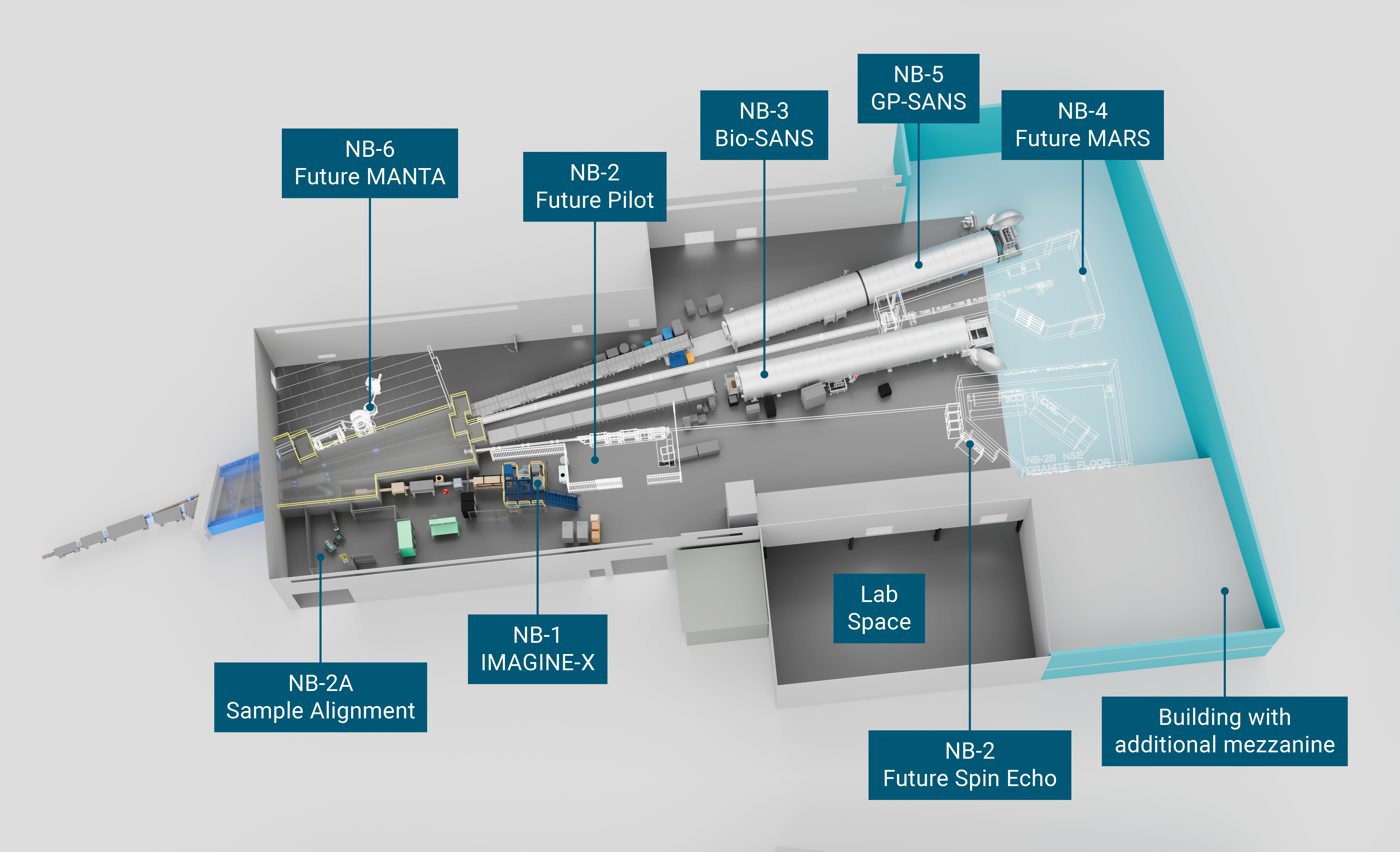 Plans are underway to expand HFIR’s Cold Guide Hall to permit reconfiguring and optimizing the existing instruments and to add new instruments. 
