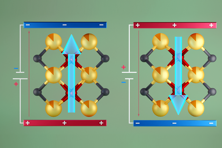 Innovative ferroelectric material could enable even smaller memory chips