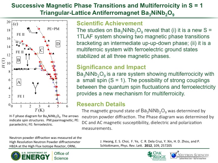 Successive Magnetic Phase Transitions and Multiferroicity in S = 1Triangular-Lattice Antiferromagnet Ba<sub>3</sub>NiNb<sub>2</sub>O<sub>9</sub>