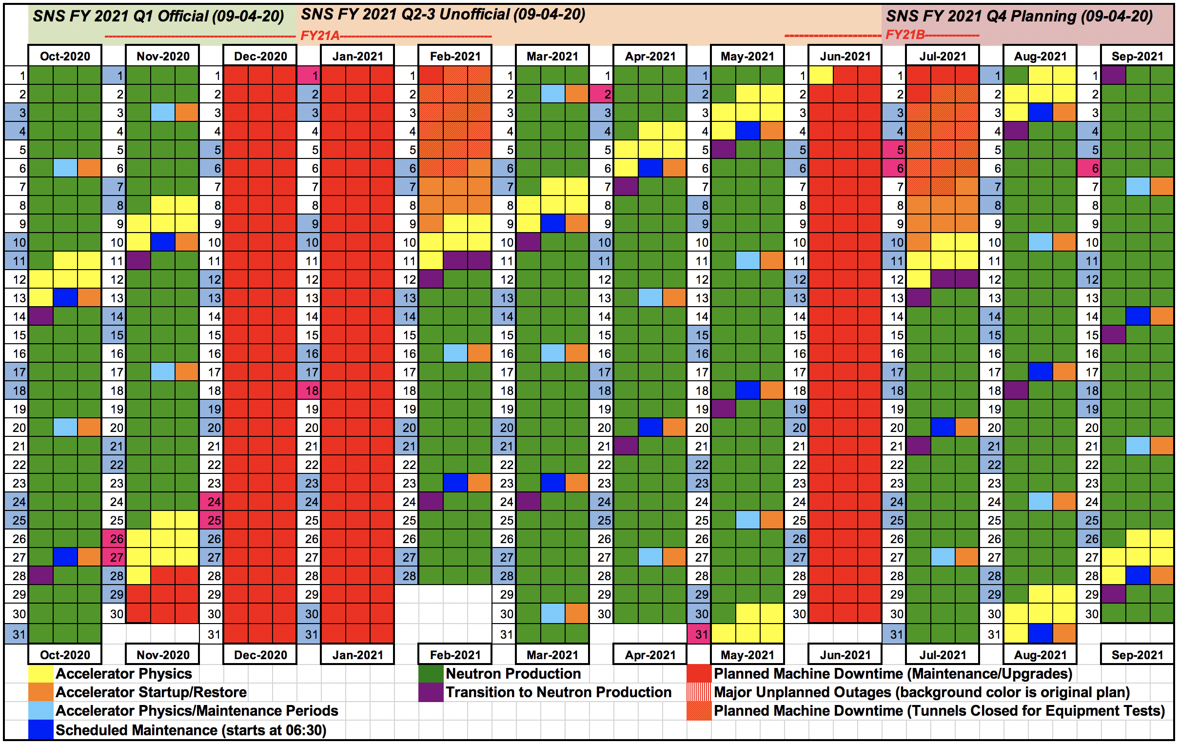 Spallation Neutron Source Operating Schedules | Neutron Science at ORNL