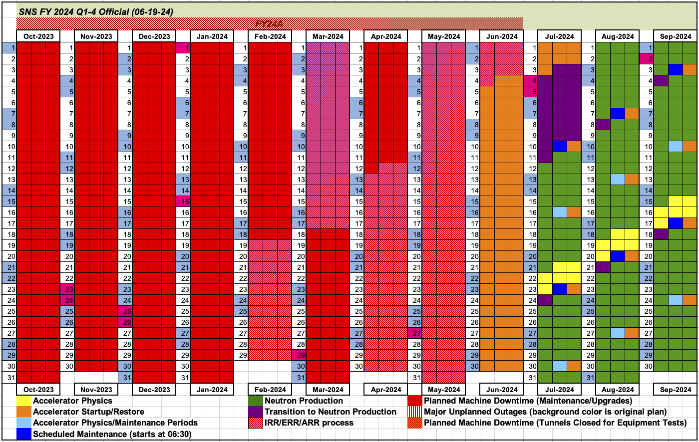 SNS Operating Schedule for FY 2024 - Q1-Q4 Official