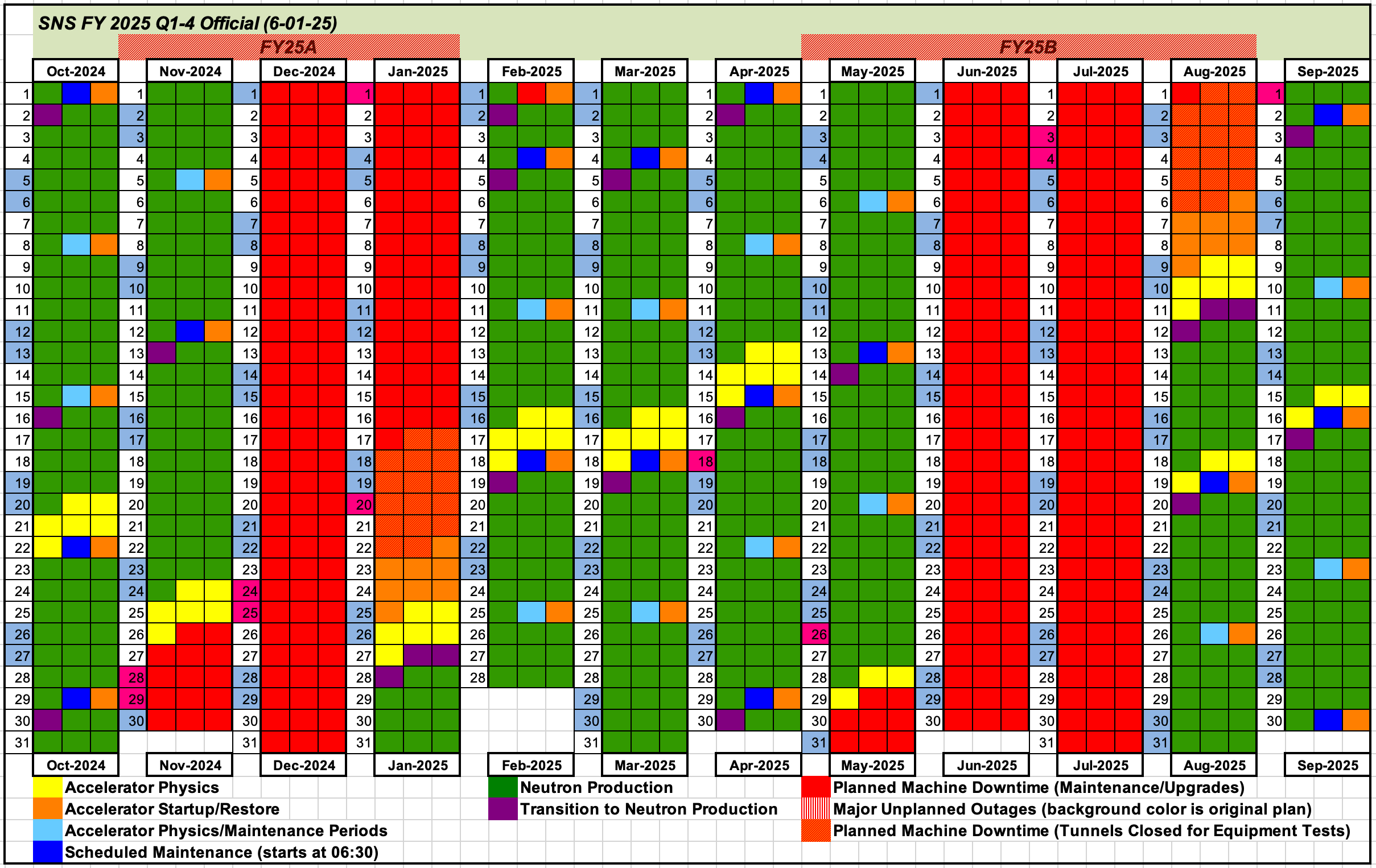 SNS Operating Schedule for FY 2025 - Q1-Q4 Official