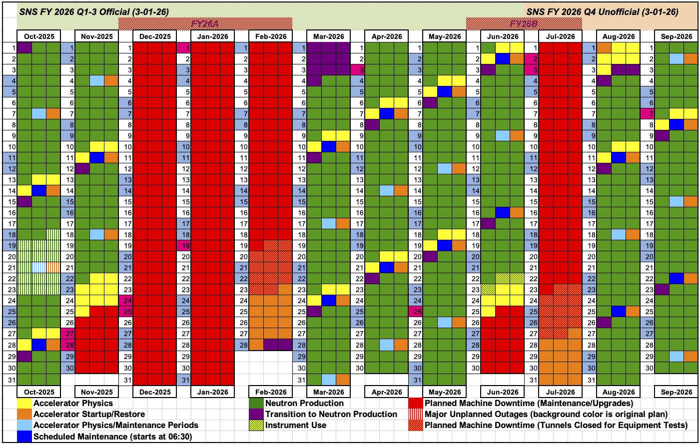 SNS Operating Schedule for FY 2026 - Q1-3 Official, Q4 Unofficial