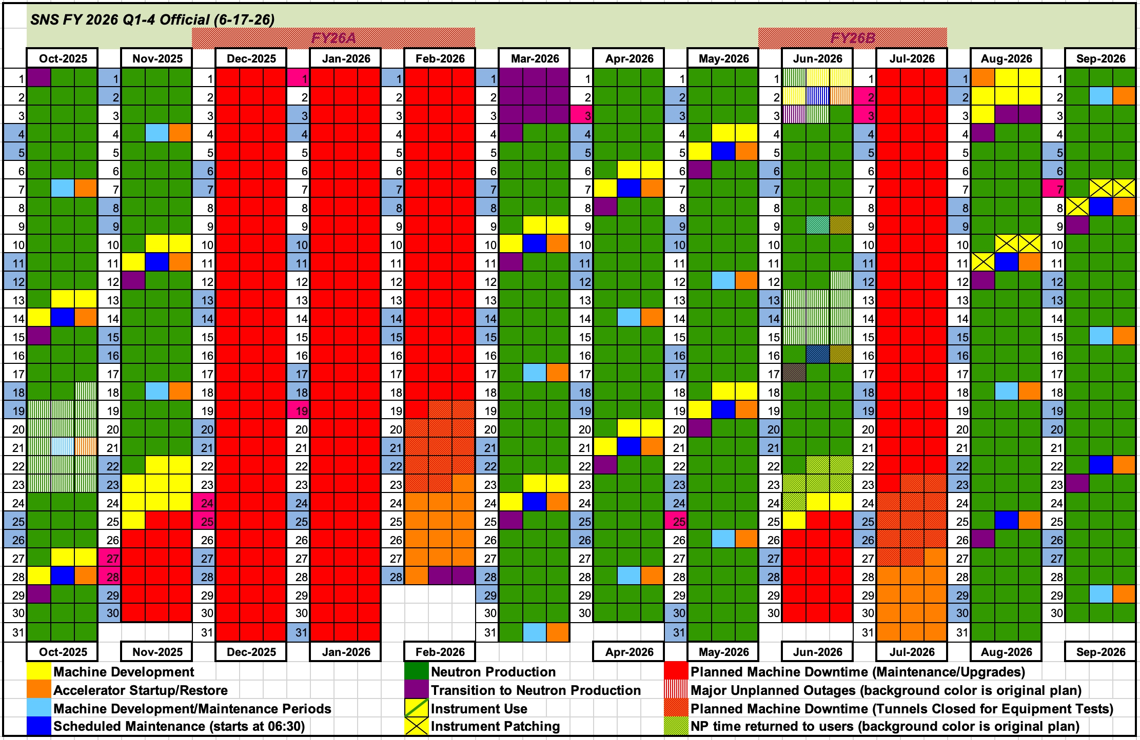 SNS Operating Schedule for FY 2026 - Q1-4 Official