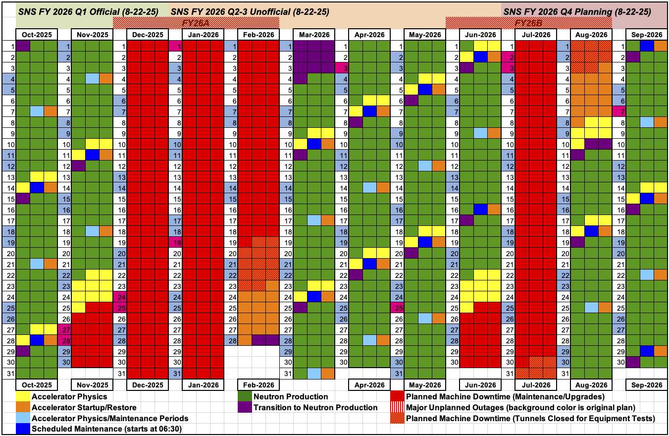 SNS Operating Schedule for FY 2026 - Q1 Official, Q2-3 Unofficial, Q4 Planning