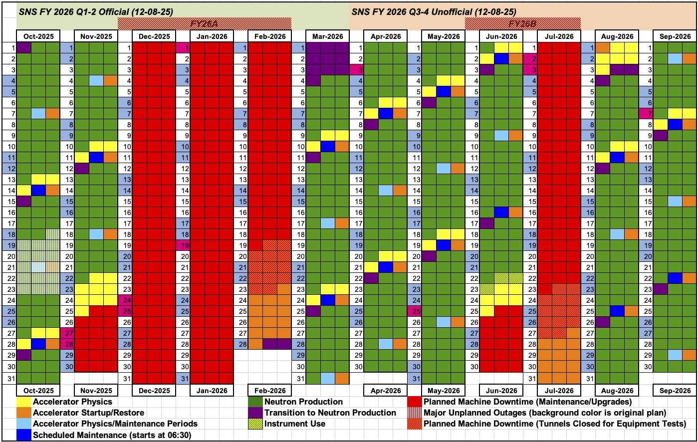 SNS Operating Schedule for FY 2026 - Q1-2 Official, Q3-4 Unofficial