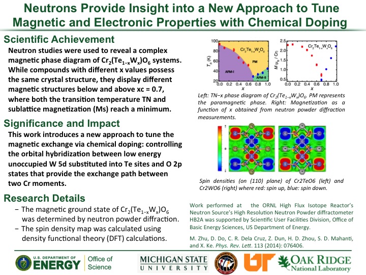 Neutrons Provide Insight into a New Approach to Tune Magnetic and Electronic Properties with Chemical Doping