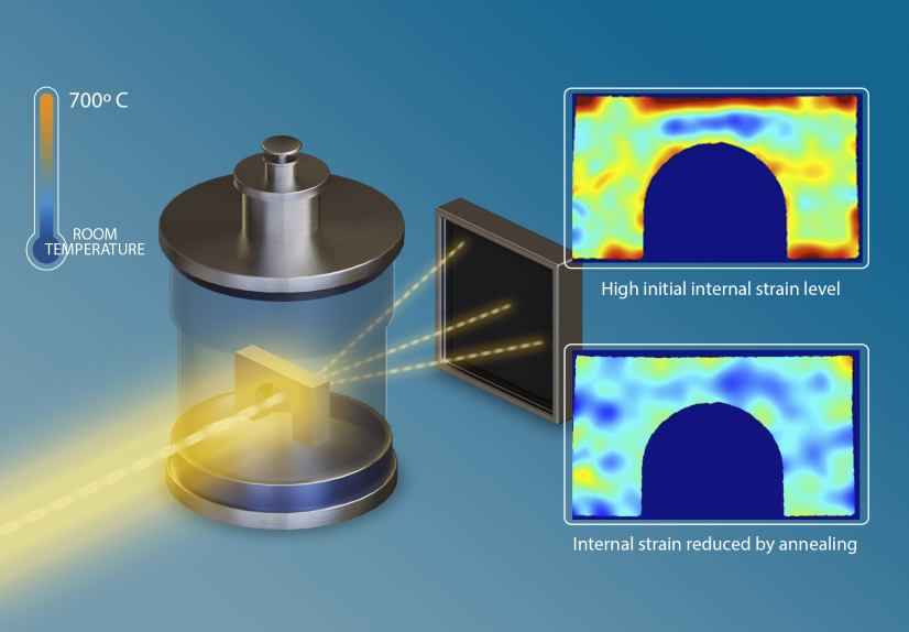 Researchers used neutron scattering to measure internal strain in 3-D printed metal samples before (