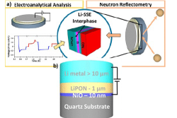In Situ Measurement of Buried Electrolyte−Electrode Interfaces for Solid-State Batteries with Nanome