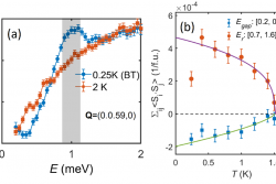 Resonance from Antiferromagnetic Spin Fluctuations for Superconductivity in UTe2
