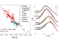 Revealing the Relationship Between Liquid Fragility and Medium-Range Order in Silicate Glasses