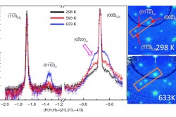 Manipulating Phase Coexistence to Tune Non-Hysteretic Superelasticity in a Metal