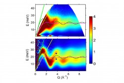 High-Frequency Transverse Phonons in Metallic Glasses