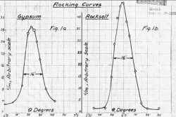 Hand-plotted rocking curves for Bragg scattering from single crystals at the X-10 pile, obtained by Wollan and Borst in December 1944 with improved equipment installed on December 2.