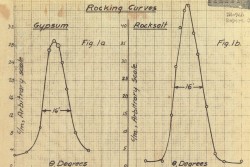 Ernest Wollan’s 1944 hand-drawn graph of the first observation of Bragg reflections using neutron diffraction at Oak Ridge.