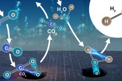 Neutrons shed light on industrial catalyst for hydrogen production