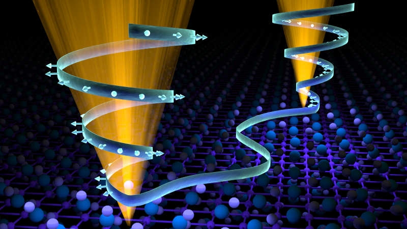 The Weyl semimetal state is induced when the opposing motions of the electrons cause the Dirac cones to split in two (illustrated on the left by outward facing electrons, opposite the inward facing electrons on the right). The abnormal state enables greater electrical flow with minimal resistance. (Image credit: ORNL/Jill Hemman) 