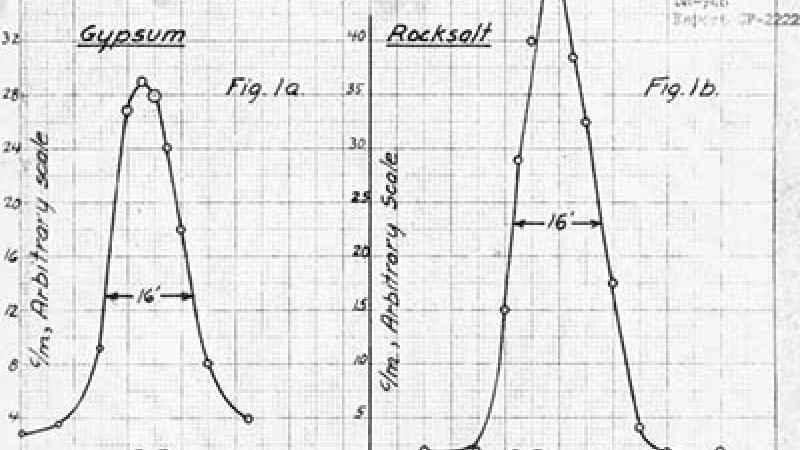 Hand-plotted rocking curves for Bragg scattering from single crystals at the X-10 pile, obtained by Wollan and Borst in December 1944 with improved equipment installed on December 2.