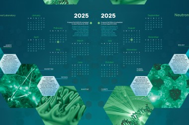 SNS and HFIR 2024 Calendar Poster