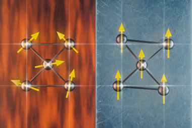 At higher temperatures (left), Weyl semimetals maintain symmetry. At lower temps(right), local symmetry breaks down, altering the magnetic properties. 