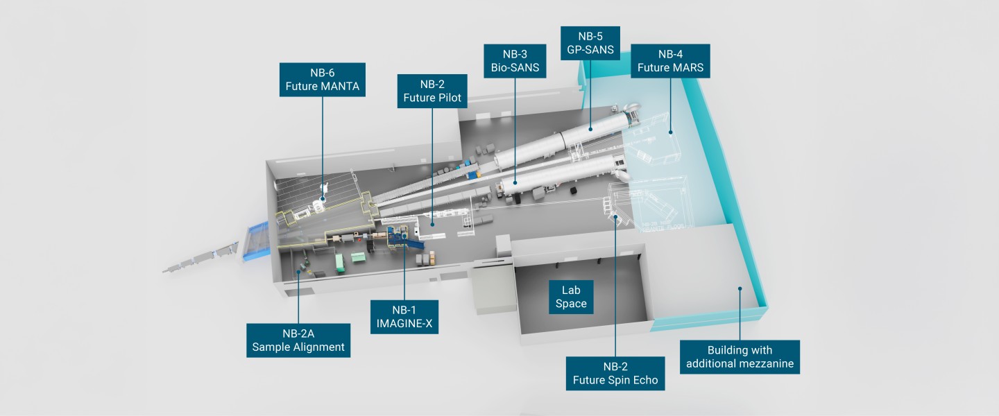 3D layout of a research facility showing labeled instrument areas, including NB-1 IMAGINE-X, NB-2 Fu