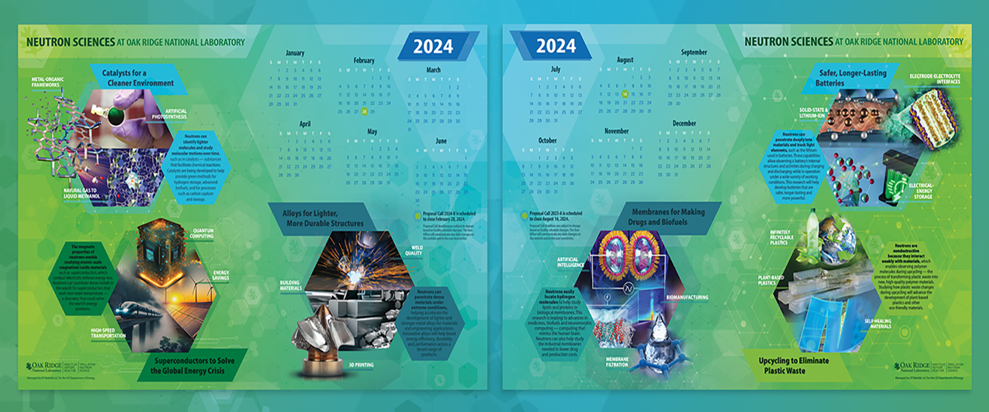 SNS and HFIR 2024 Calendar Poster