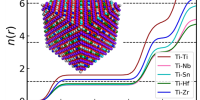 High Entropy Oxide