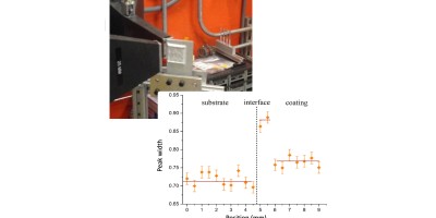 Quantifying Dislocation Density in Cold Spray Al-Cu Coatings