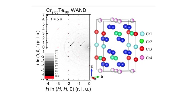 Valence states key to understanding the Cr12-xTe16 compound