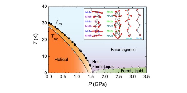 Heavy Fermion Behavior in d-Electron Antiferromagnet Mn3P Heavy Fermion Behavior in d-Electron Antiferromagnet Mn3P