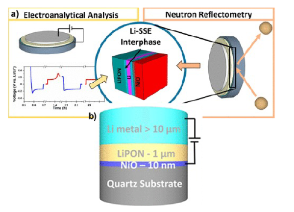 In Situ Measurement of Buried Electrolyte−Electrode Interfaces for Solid-State Batteries with Nanometer Level Precision In Situ Measurement of Buried Electrolyte−Electrode Interfaces for Solid-State Batteries with Nanome