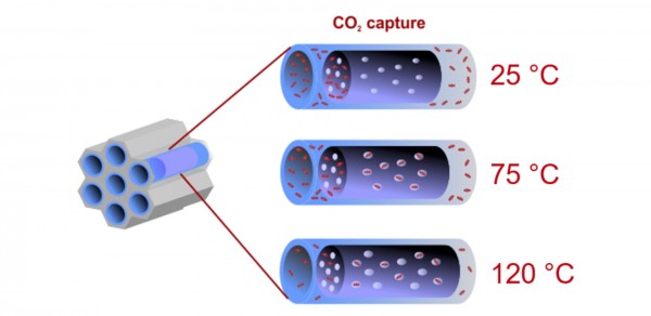 Optimal CO2 Sorption in Functionalized Mesoporous Silica