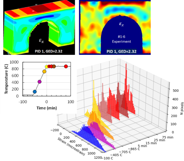 Neutron Imaging Enables Optimized Annealing for Inconel Components Made by Additive Manufacturing