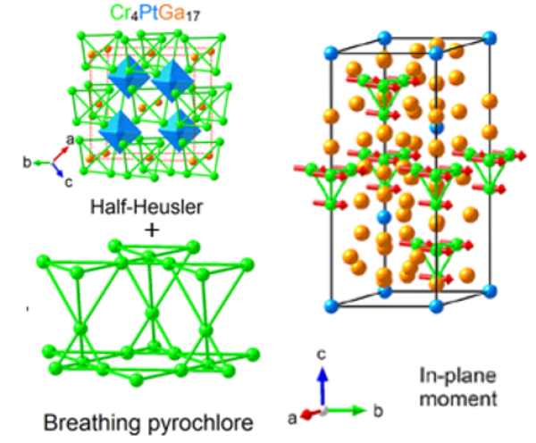 Cr4PtGa17: A Novel Ferromagnetic Half-Heusler Compound