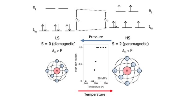 Spin-Crossover Transition Leads to Giant Barocaloric Effect Spin-Crossover Transition Leads to Giant Barocaloric Effect