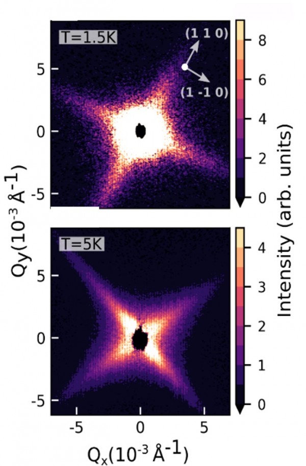 Domain Wall Patterning and Giant Response Functions in Ferrimagnetic Spinels