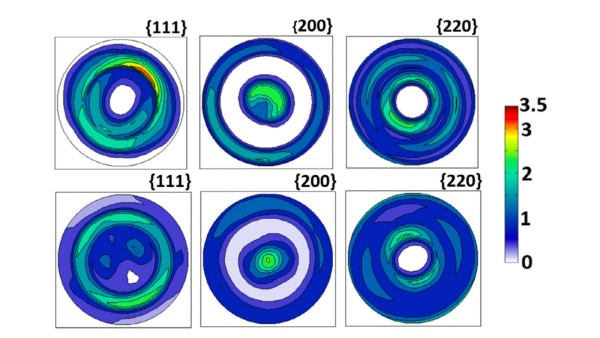 Orientation Dependence of Deformation Damage in Al Alloys