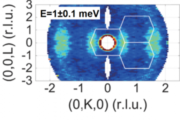 Incommensurate Spin Fluctuations in a Proposed Spin-Triplet Superconductor