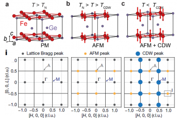Discovery of Charge Density Wave in a Kagome Lattice Antiferromagnet
